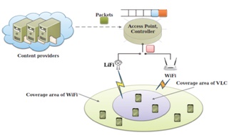 Cyber Performance and Tech-Culture fusion programs under APAN